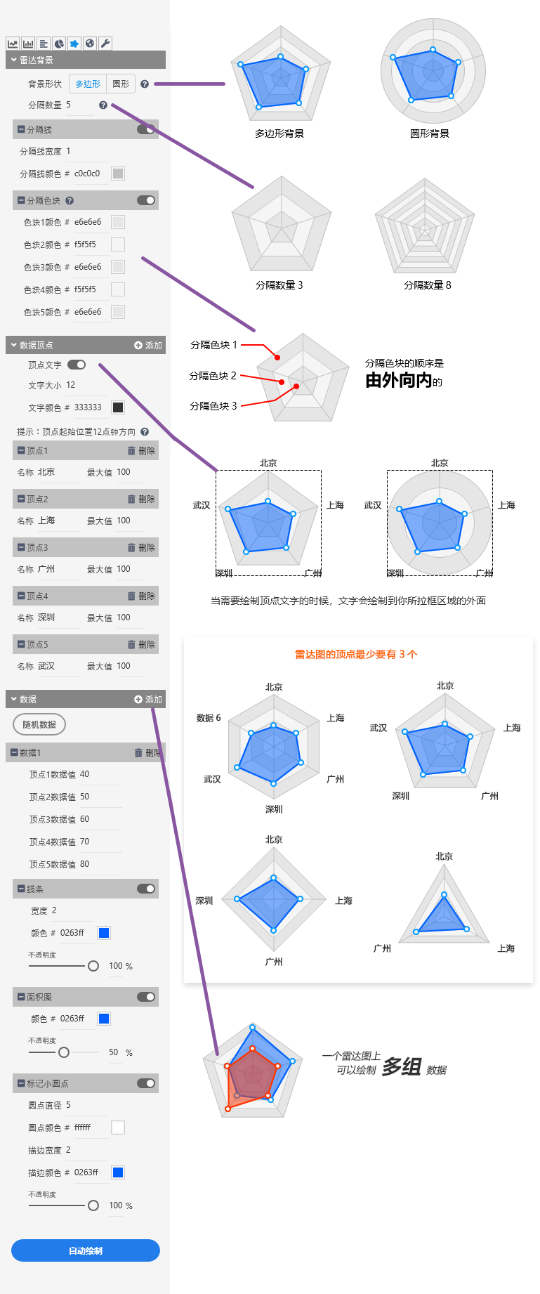 雷达图